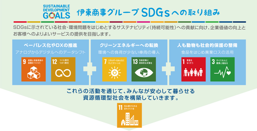 SDGs